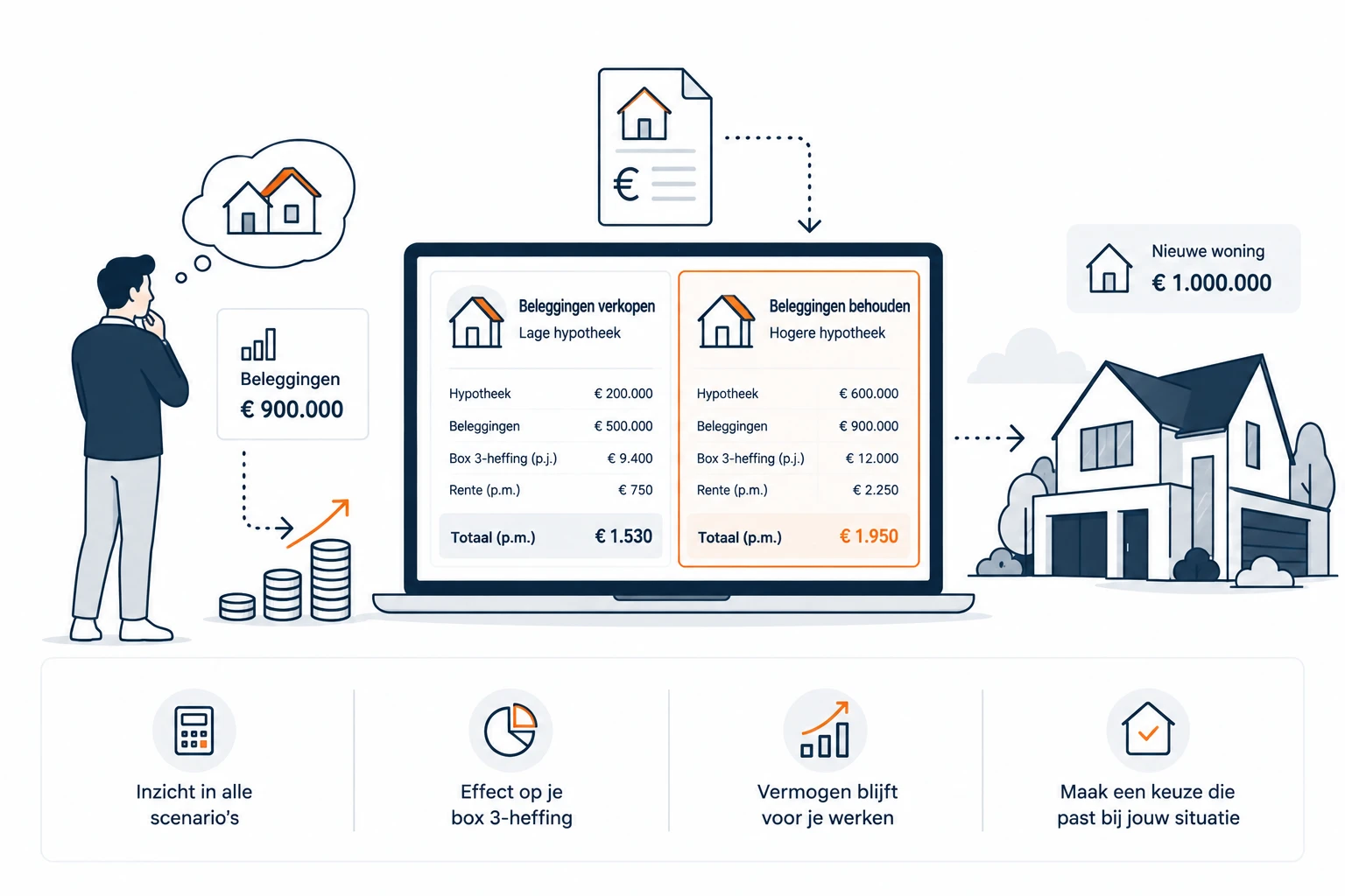 Een duurder huis kopen en tóch meer overhouden
